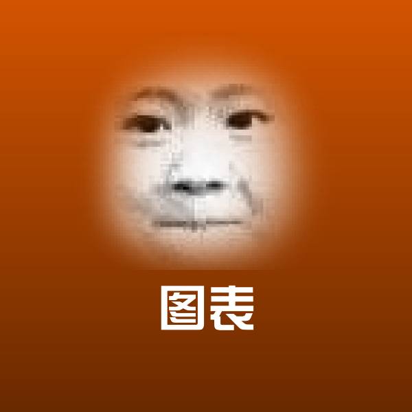 图表沙雕表情包